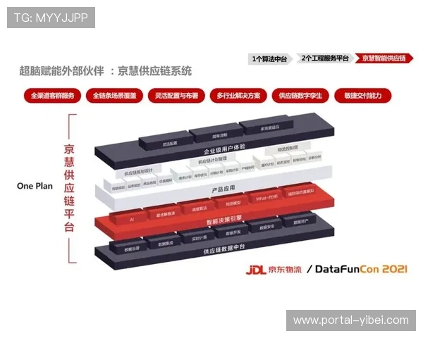 韧性供应链建设抵御外部冲击，保障连续运营