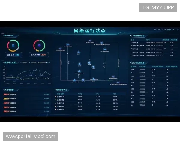 全链路监控体系完善，快速定位问题